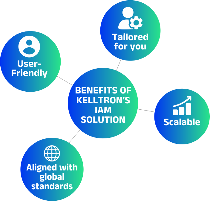 Core Features Infographic