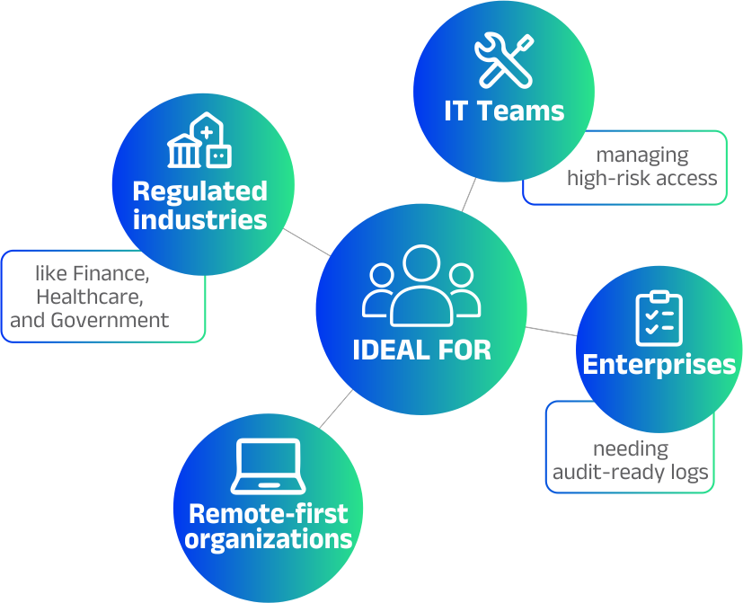Core Features Infographic