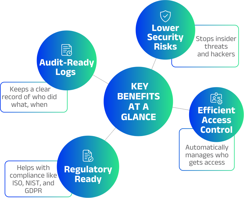 Core Features Infographic